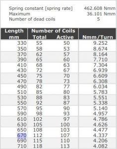 Útskýringartafla fyrir jafnvægisgorma