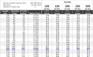 Útskýringartafla fyrir jafnvægisgorma